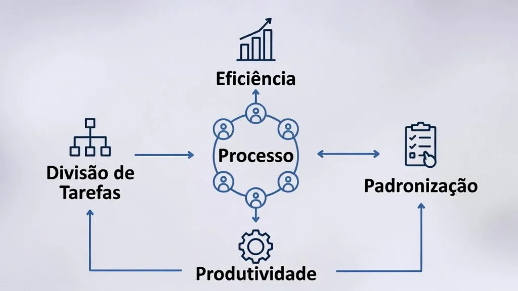Taylorismo na Gestão: Como a Administração Científica Transformou o Trabalho Moderno 3 Princípios do Taylorismo